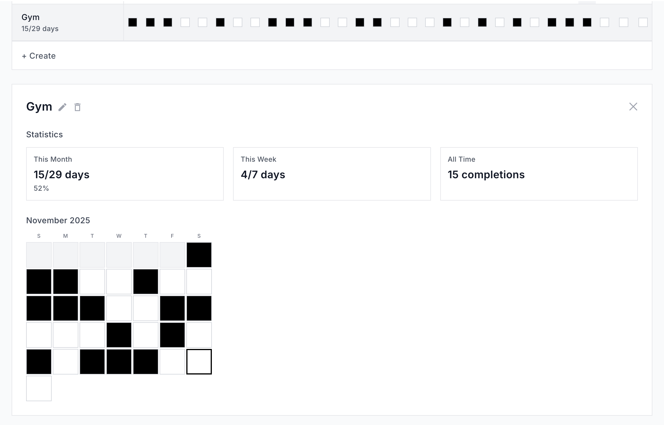 Habit completion over time